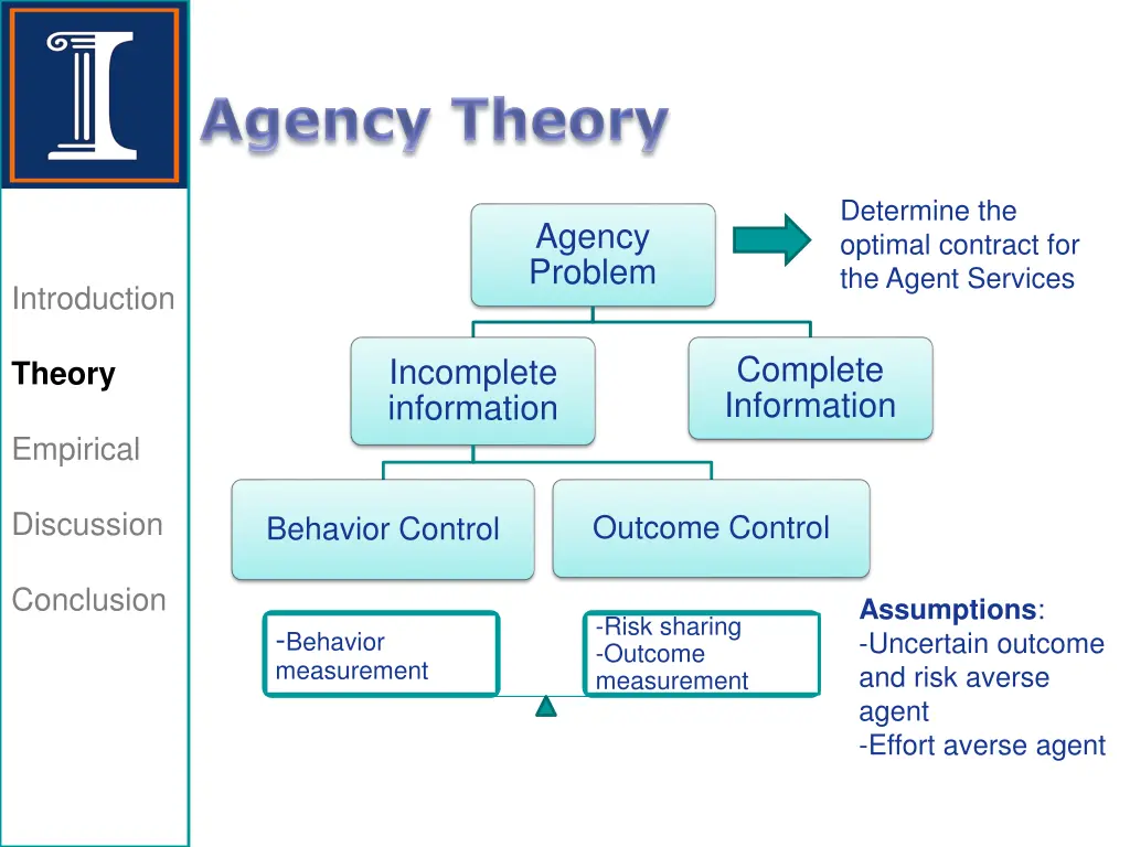 determine the optimal contract for the agent