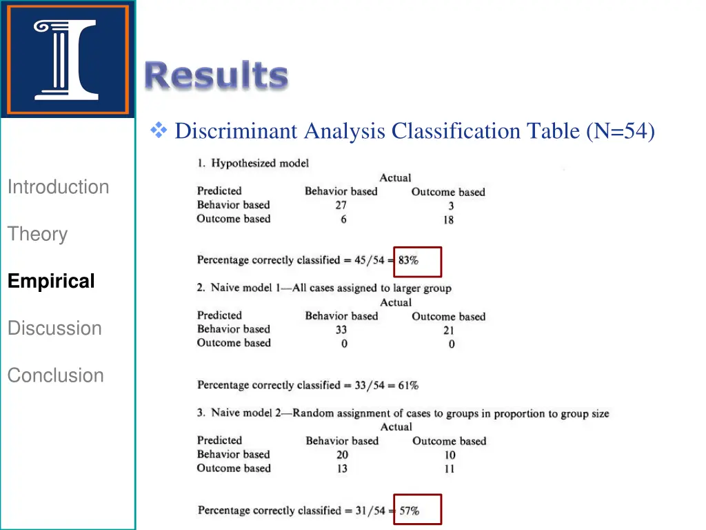 discriminant analysis classification table n 54