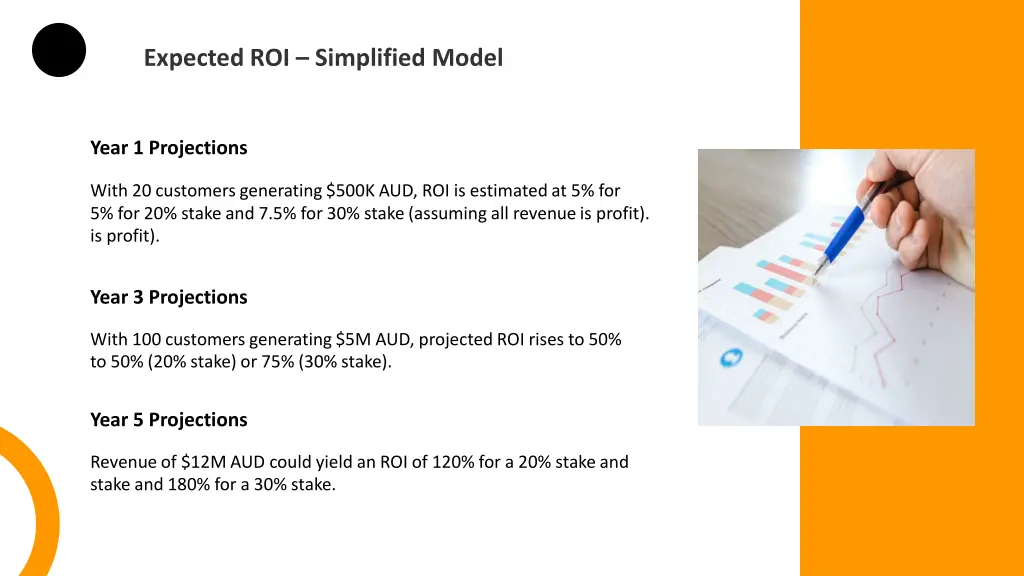 expected roi simplified model