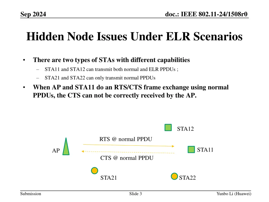 doc ieee 802 11 24 1508r0 2