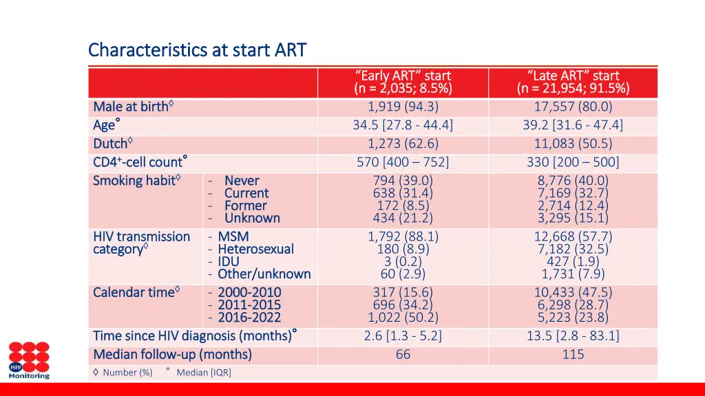 characteristics at start art characteristics