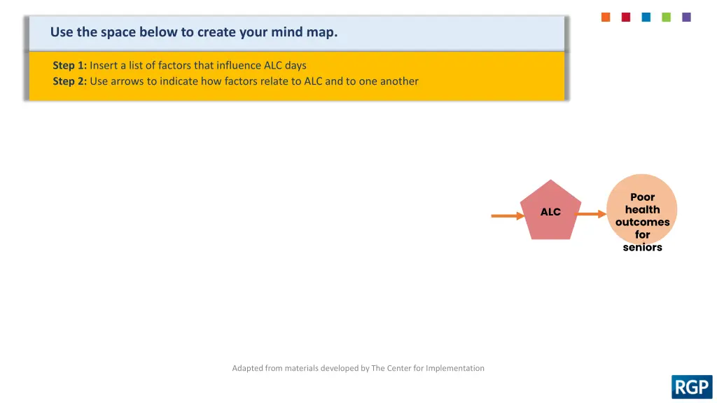 use the space below to create your mind map