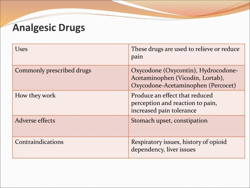 analgesic drugs