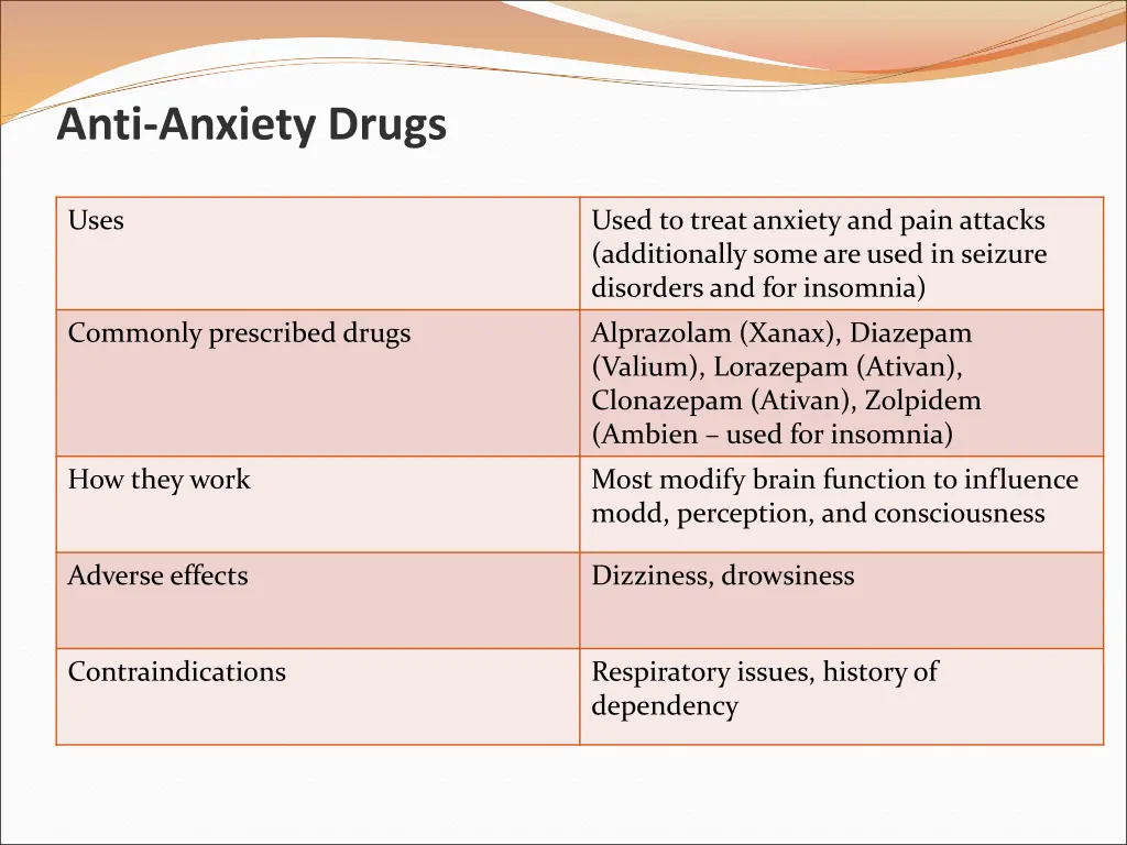 anti anxiety drugs