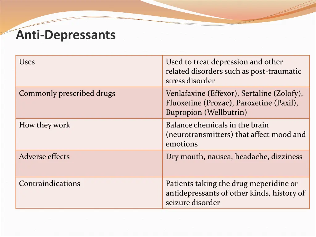 anti depressants
