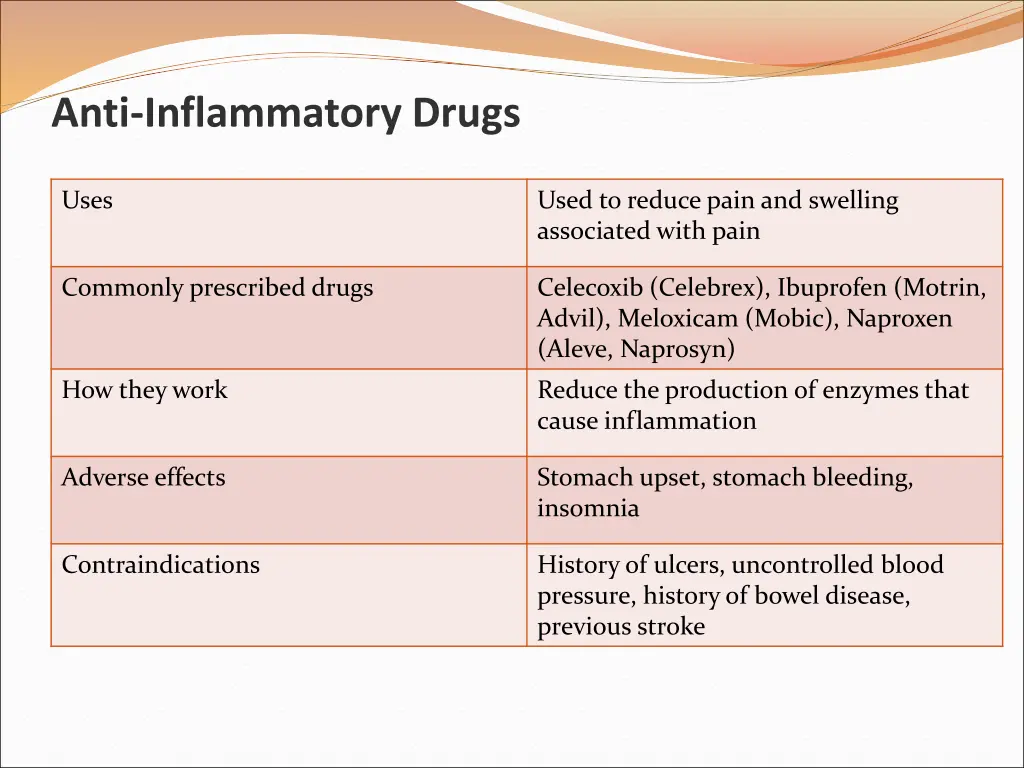 anti inflammatory drugs