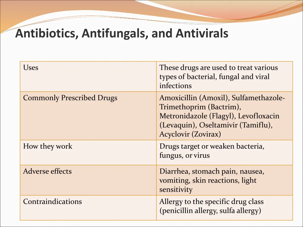 antibiotics antifungals and antivirals