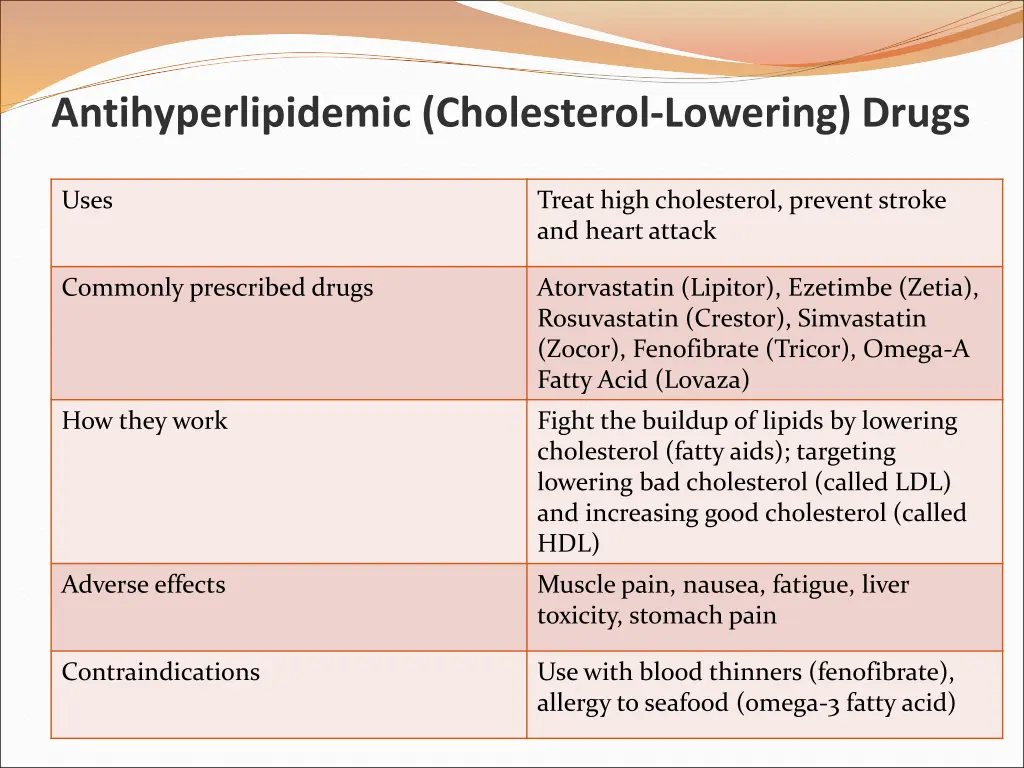 antihyperlipidemic cholesterol lowering drugs