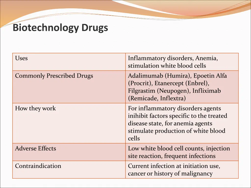 biotechnology drugs