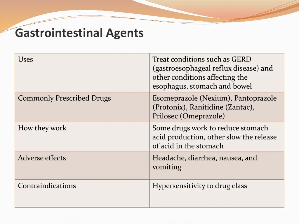 gastrointestinal agents