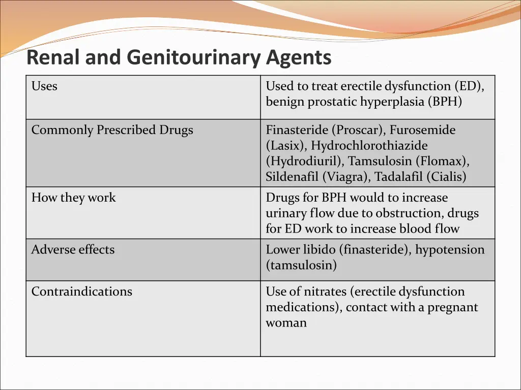 renal and genitourinary agents