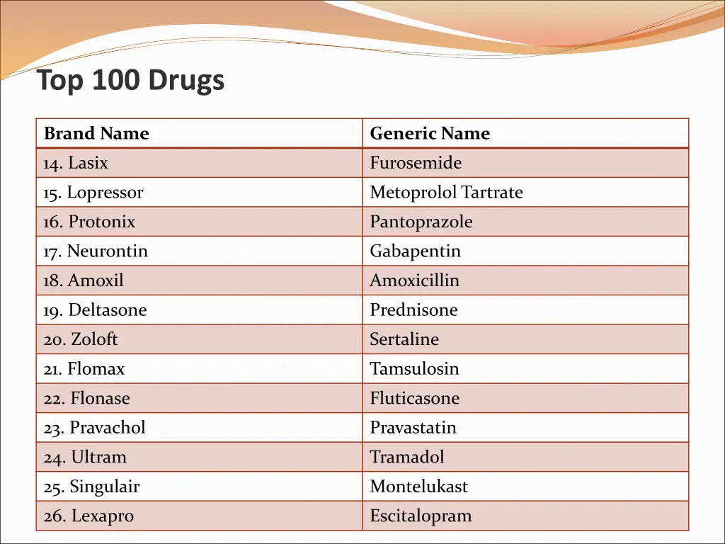 top 100 drugs 1