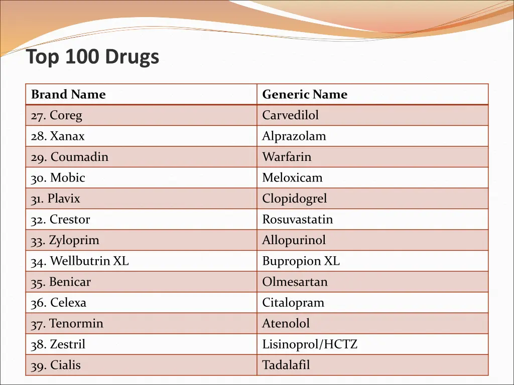 top 100 drugs 2