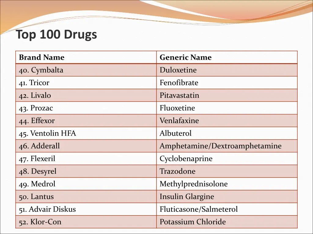 top 100 drugs 3