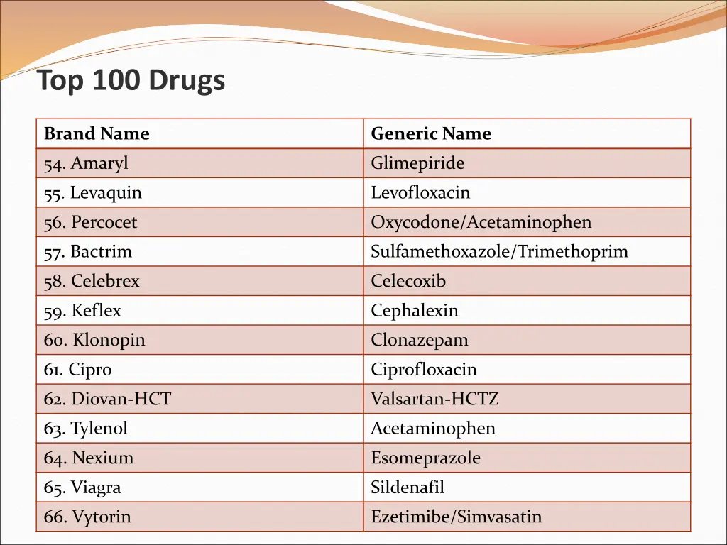 top 100 drugs 4