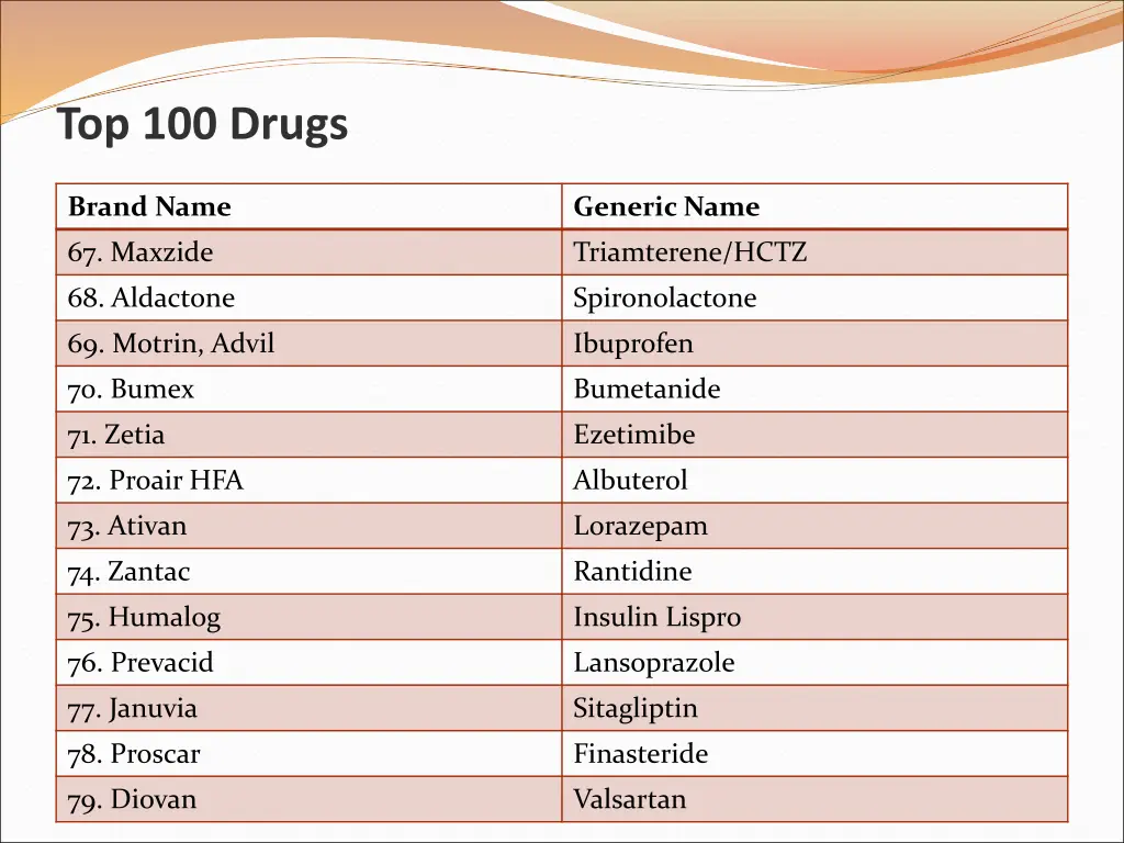 top 100 drugs 5