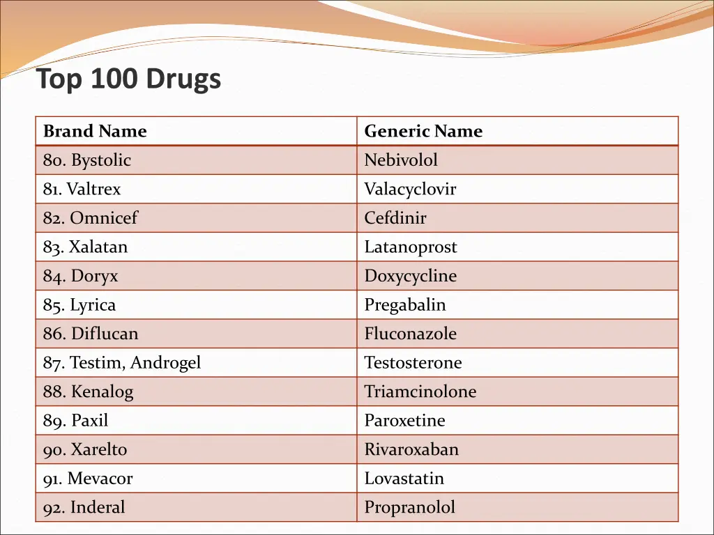 top 100 drugs 6