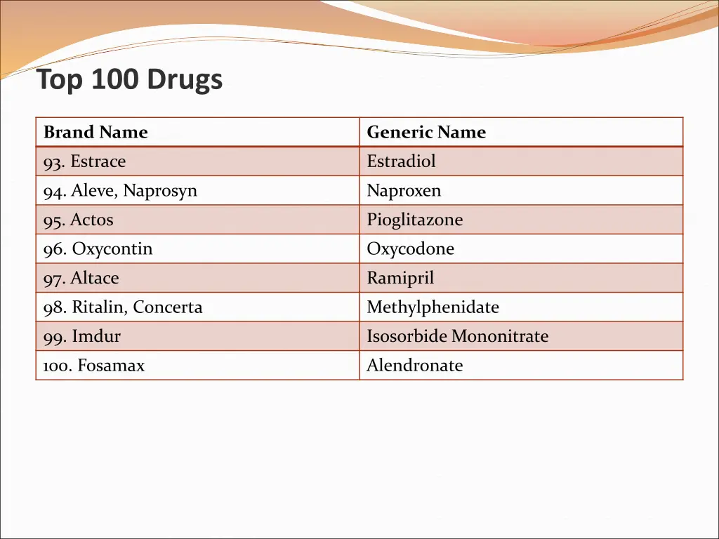 top 100 drugs 7