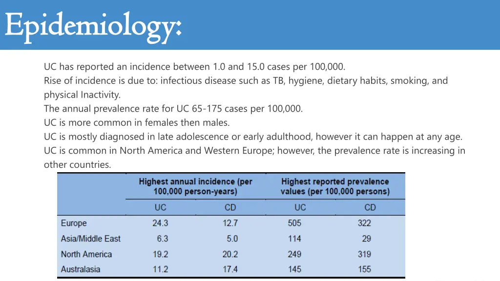 epidemiology epidemiology