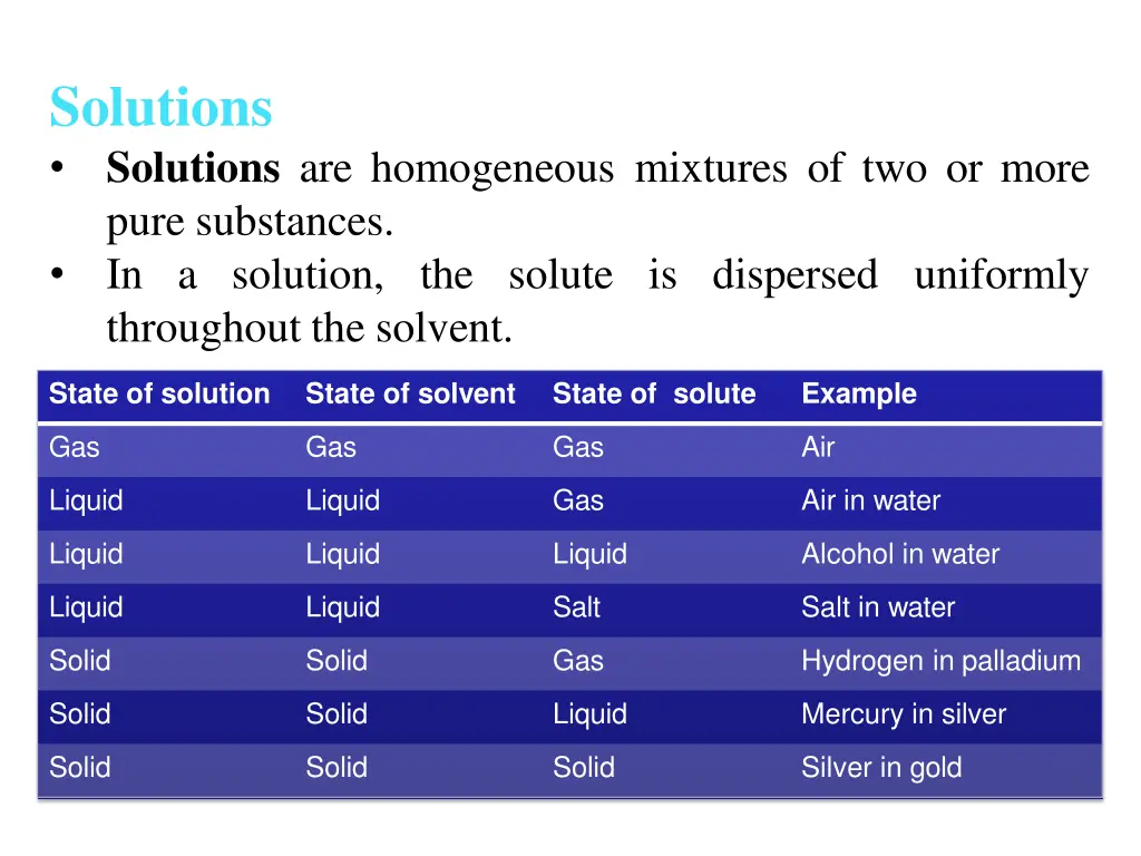 solutions solutions are homogeneous mixtures