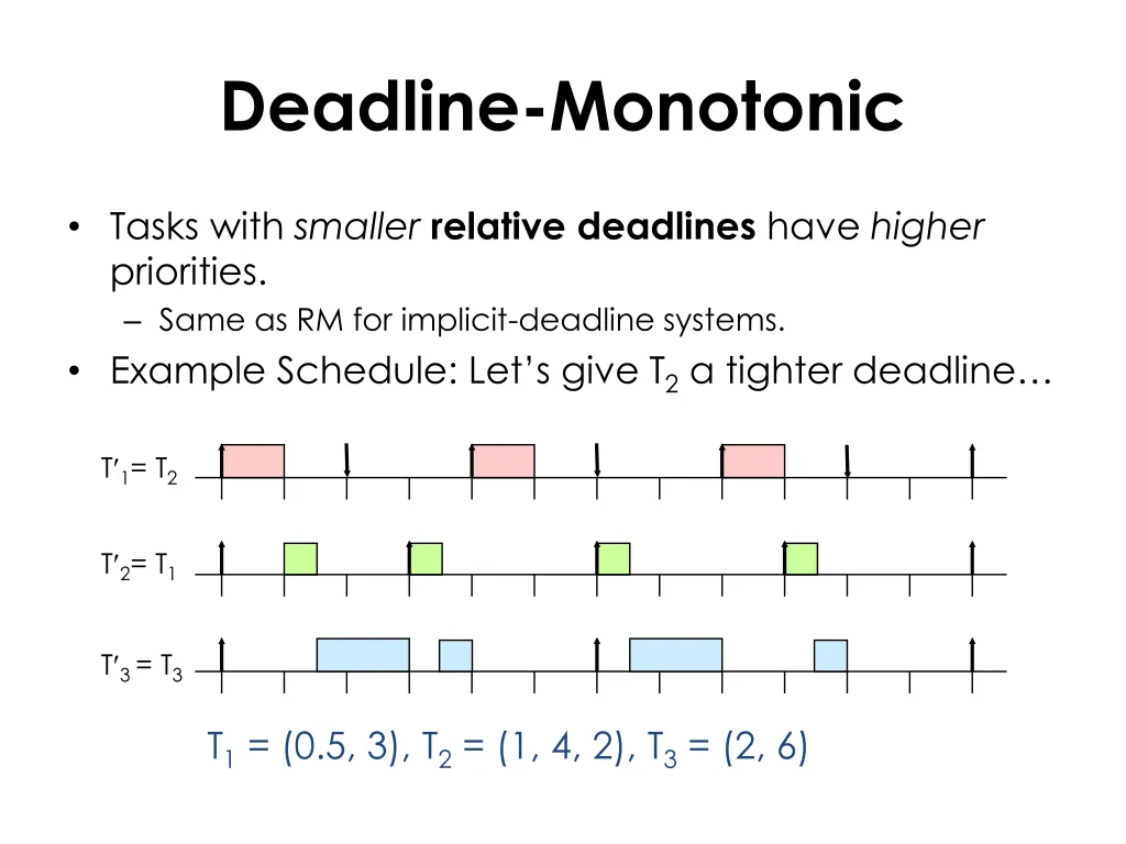deadline monotonic