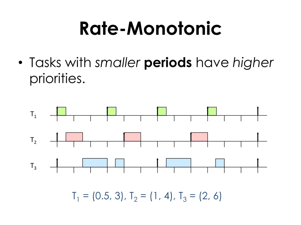 rate monotonic