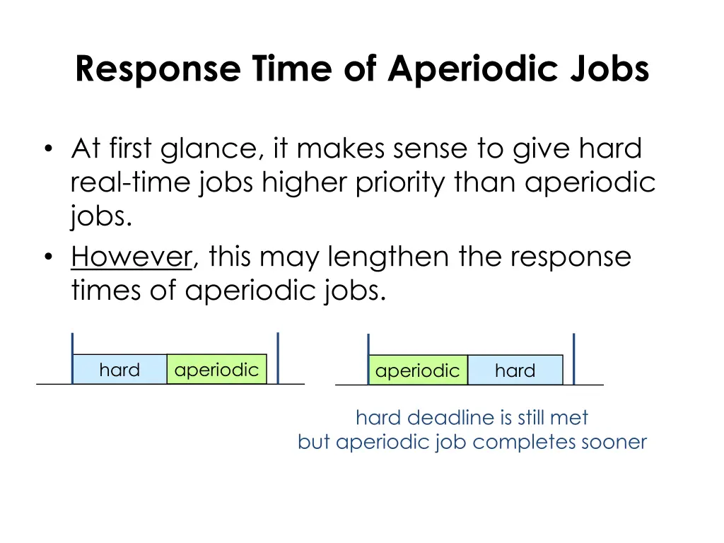 response time of aperiodic jobs