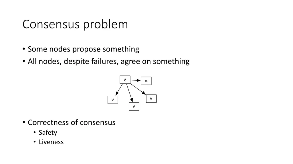 consensus problem