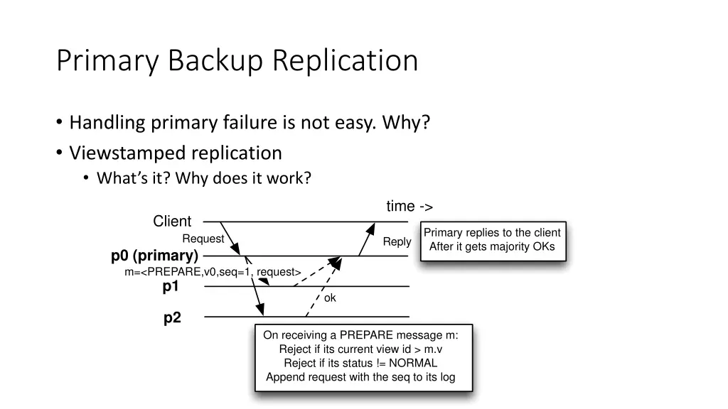 primary backup replication 1