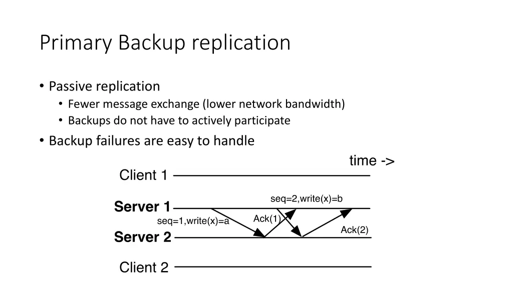 primary backup replication