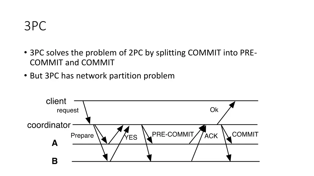 slide14