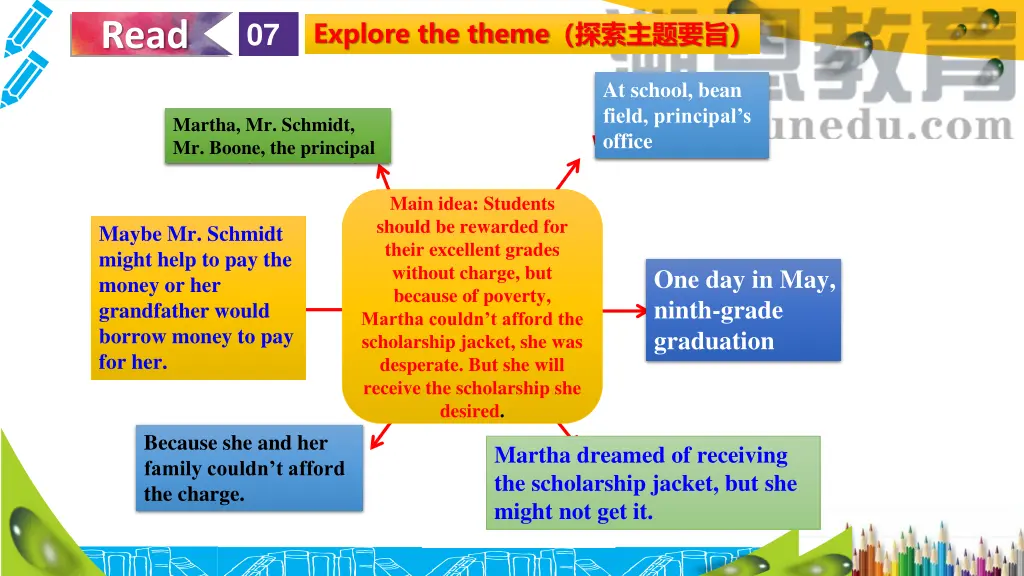 explore the theme