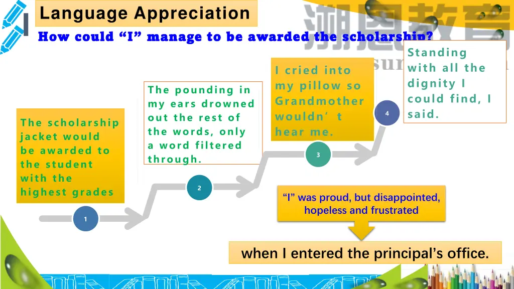 language appreciation