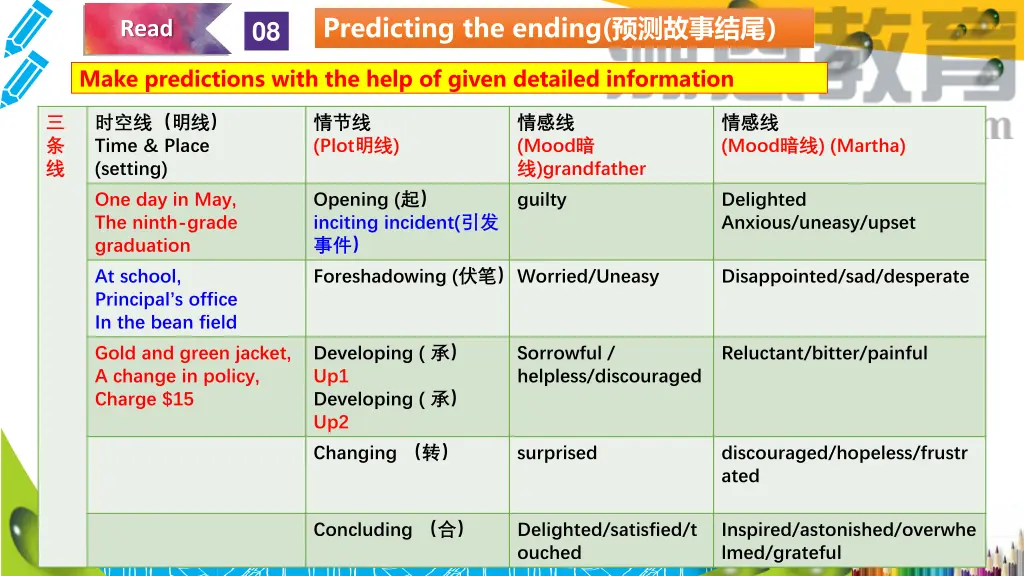 predicting the ending