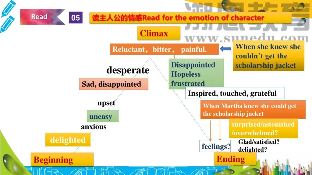 read for the emotion of character