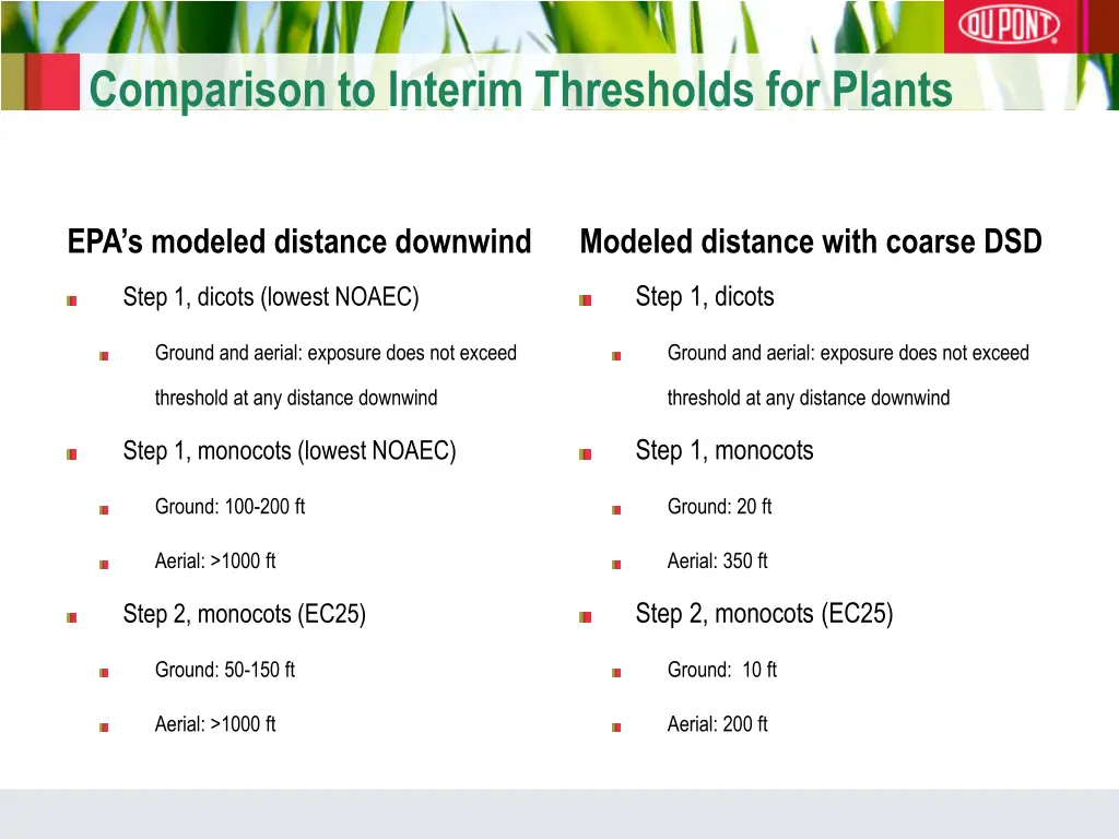 comparison to interim thresholds for plants