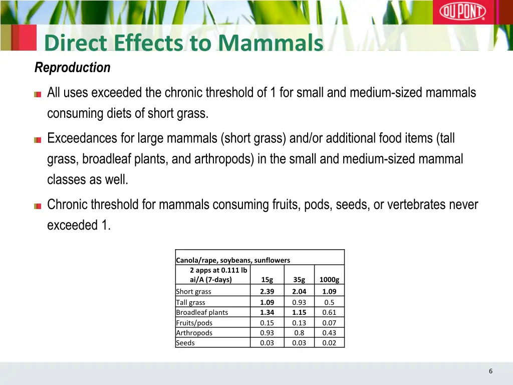 direct effects to mammals reproduction