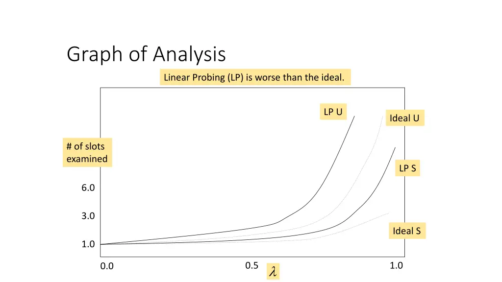 graph of analysis