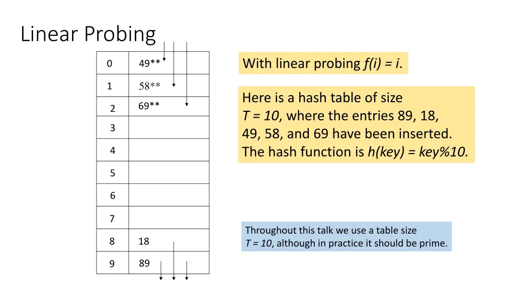linear probing