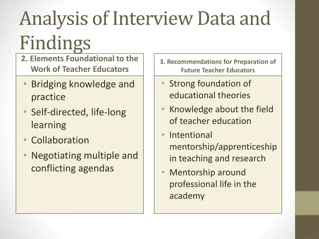 analysis of interview data and findings 1
