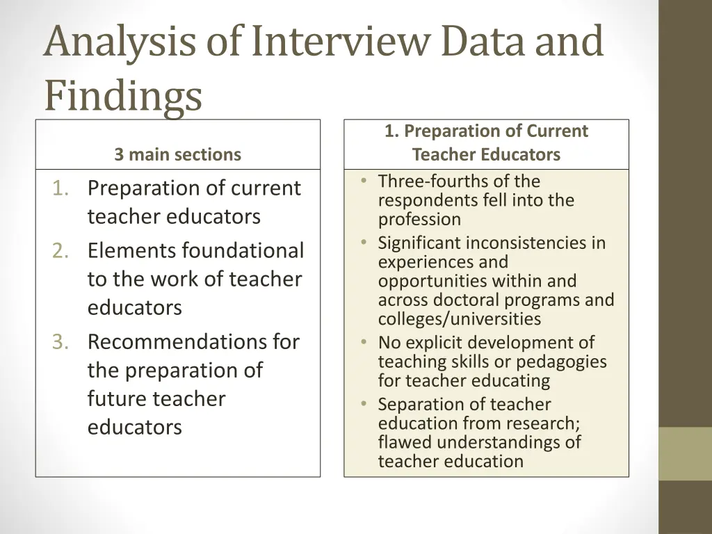 analysis of interview data and findings