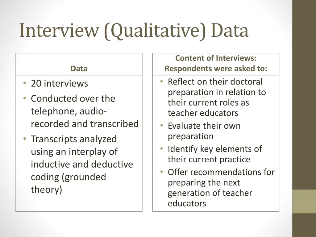interview qualitative data