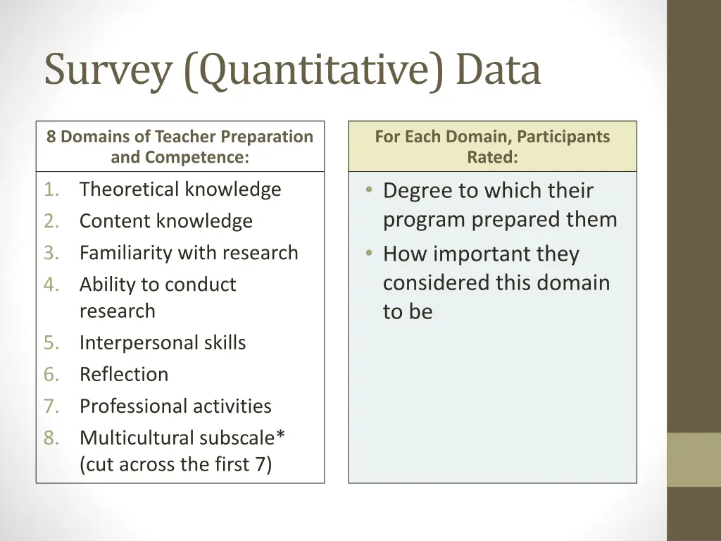 survey quantitative data