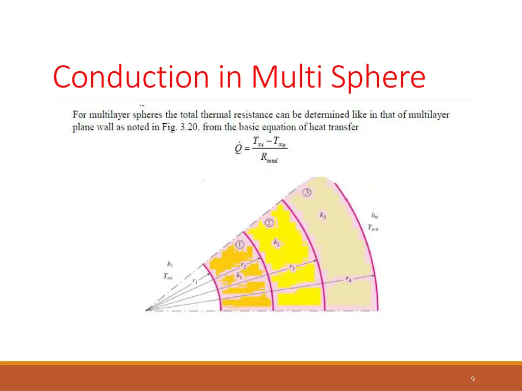 conduction in multi sphere