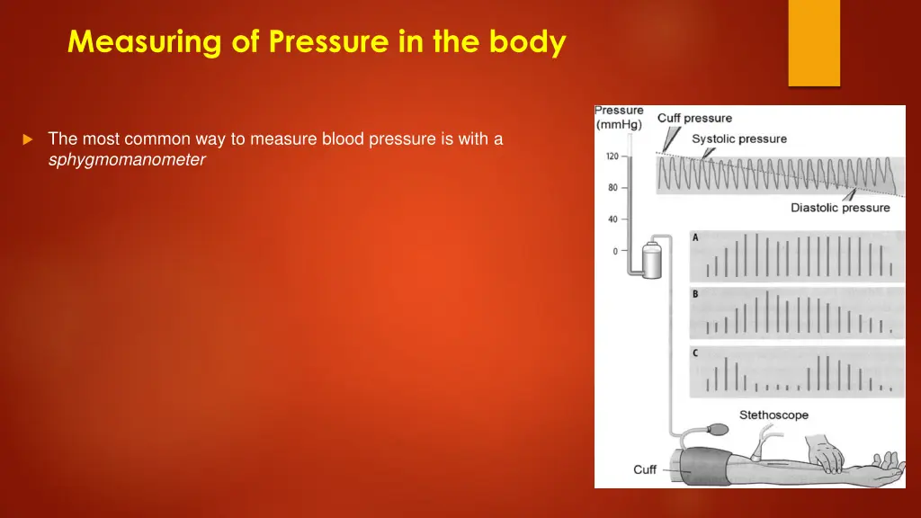 measuring of pressure in the body 1