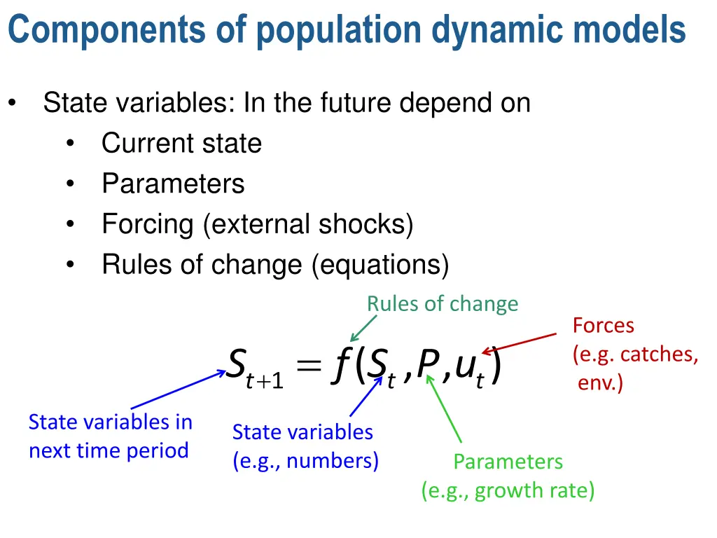 components of population dynamic models