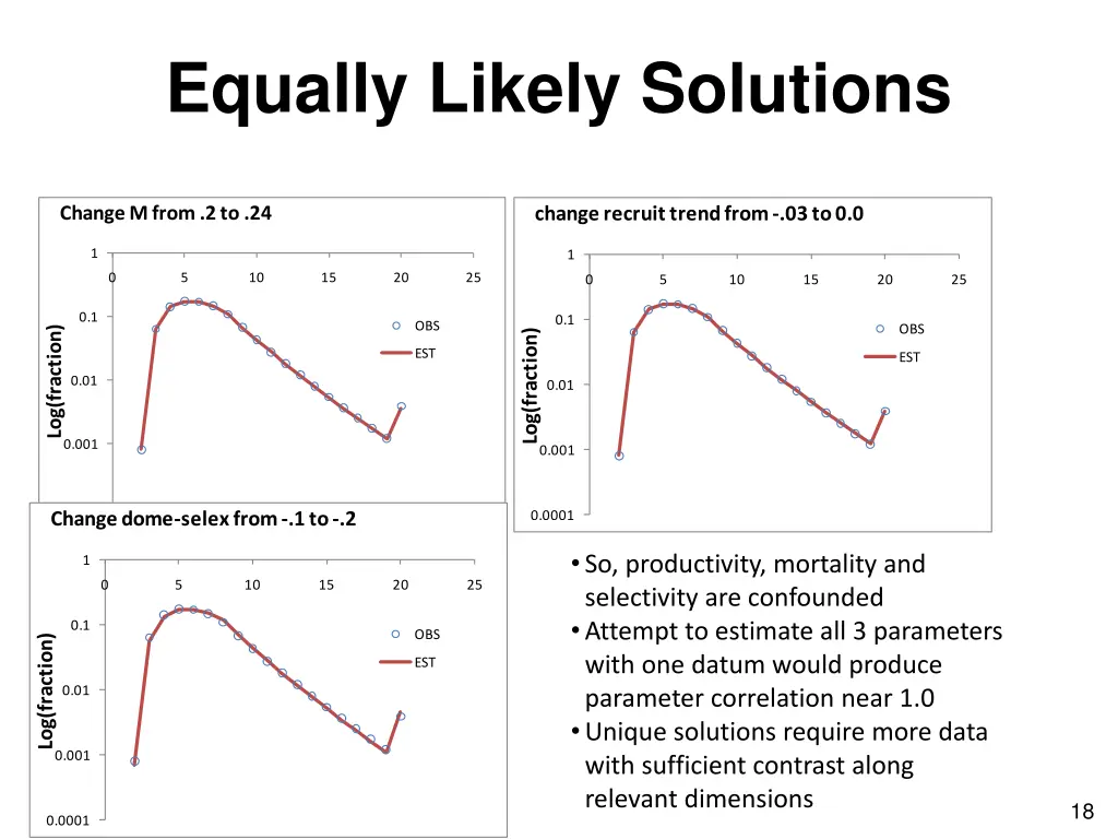 equally likely solutions