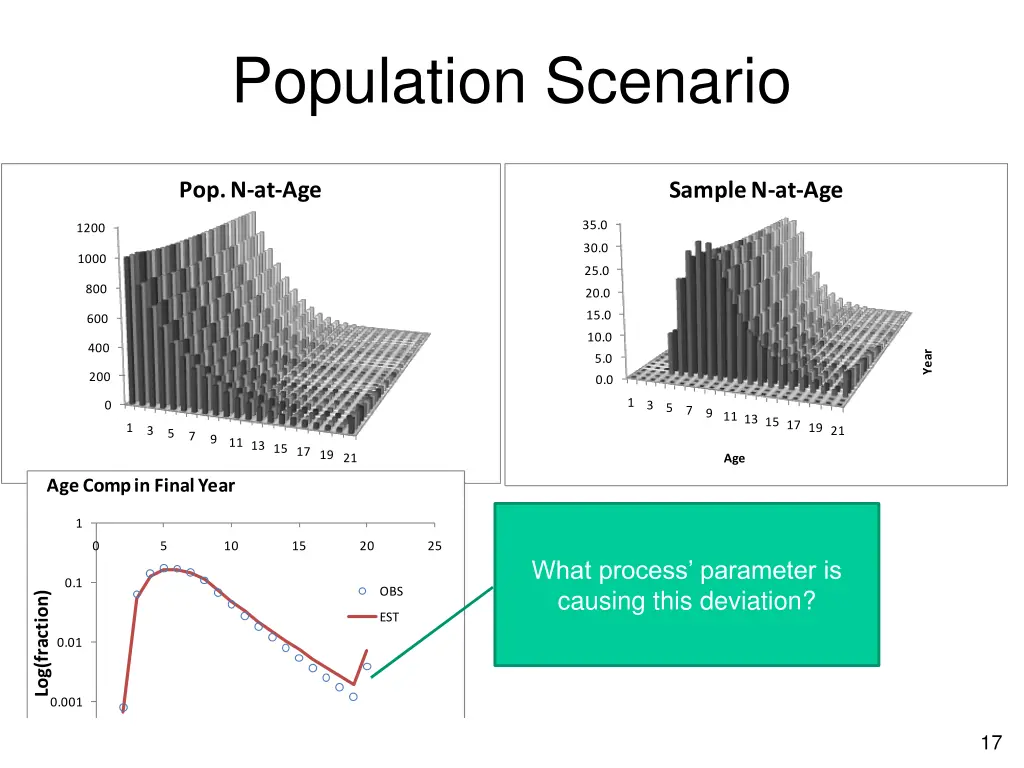 population scenario