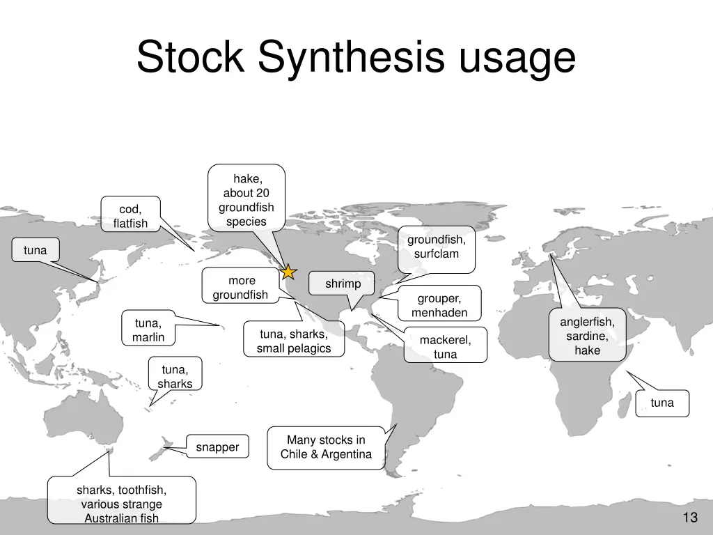 stock synthesis usage