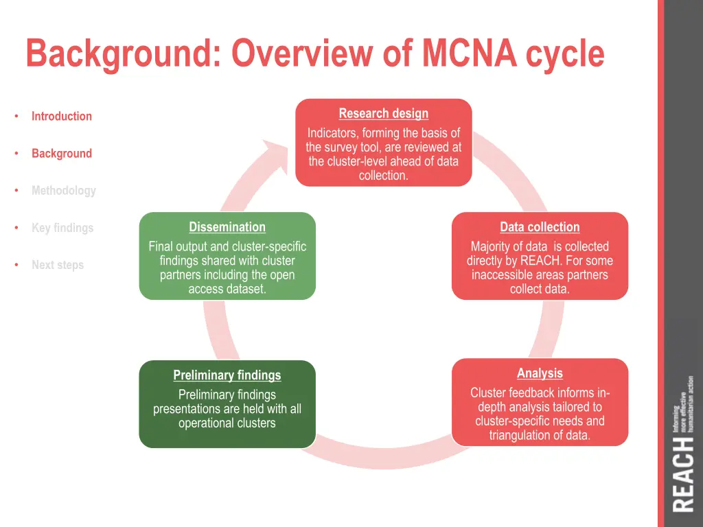 background overview of mcna cycle